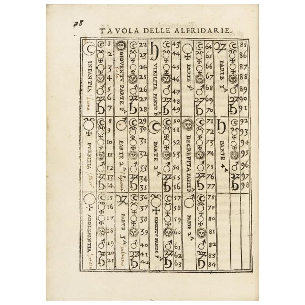 Prima ed unica edizione