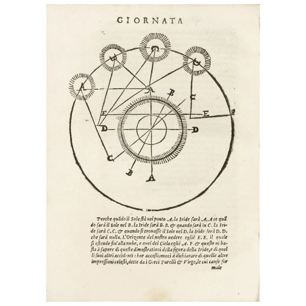 



The women&rsquo;s issue in Renaissance Dalmatia in a very rare work on Aristotelian physics