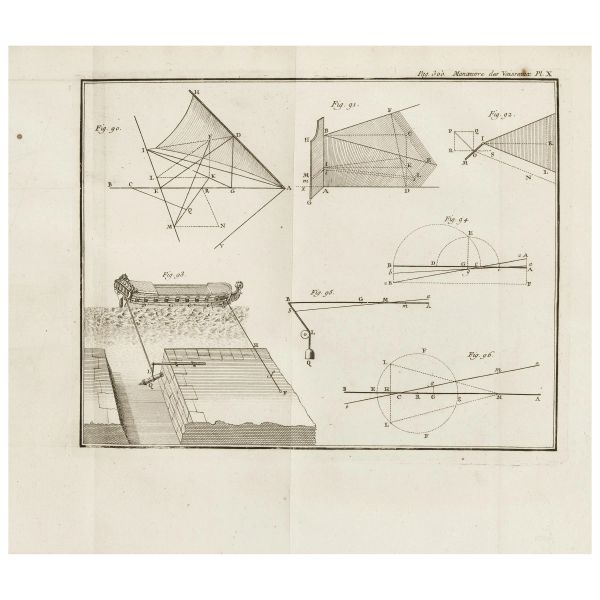 Bouguer, Pierre. De la manoeuvre des vaisseaux, ou Traité de méchanique et de dynamique dans lequel on réduit à des solutions très-simples les problèmes de Marine les plus difficiles, qui ont pour objet le mouvement du navire. Parigi, Guerin, 1757.