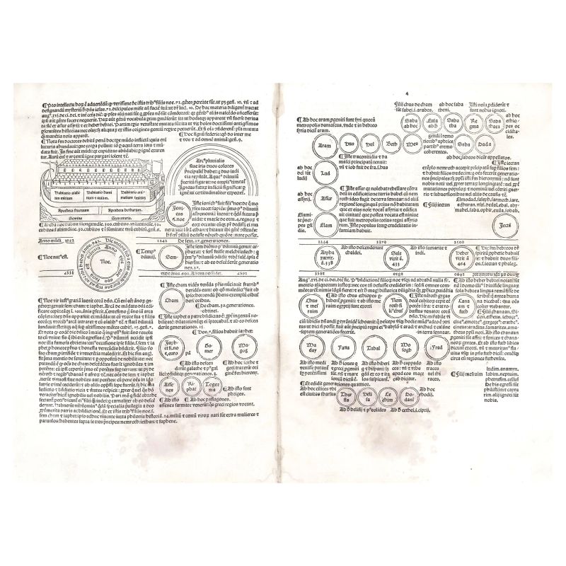 



One of the most popular books of the late fifteenth century  - Auction BOOKS, MANUSCRIPTS AND AUTOGRAPHS - Pandolfini Casa d'Aste